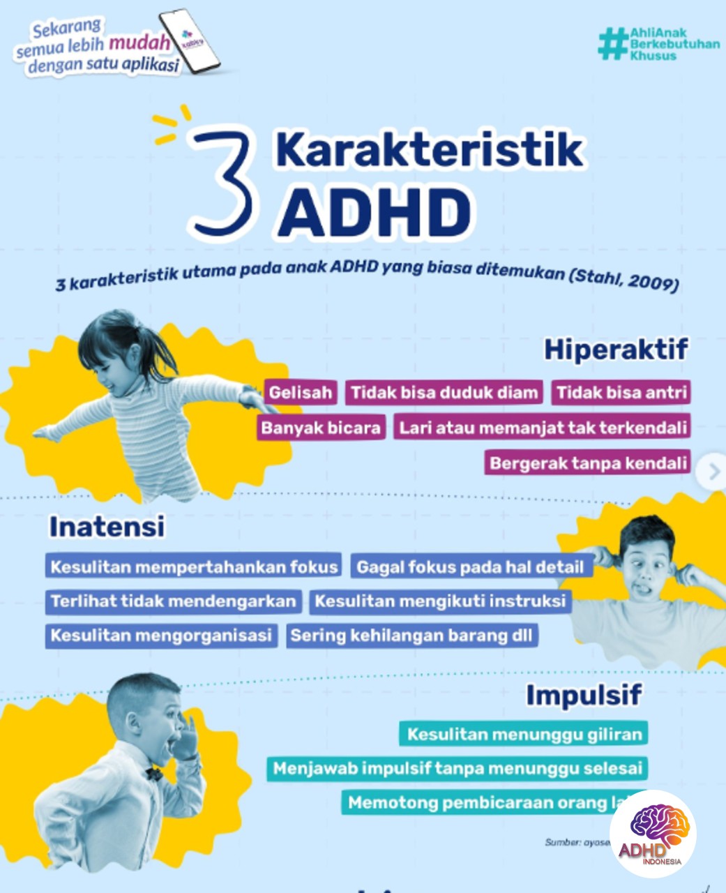 Jenis-Jenis ADHD dan Karakteristik Anak di Kabupaten Tanjung Jabung Barat